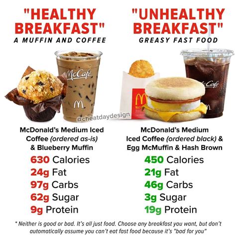 mcdonald's breakfast menu nutrition facts